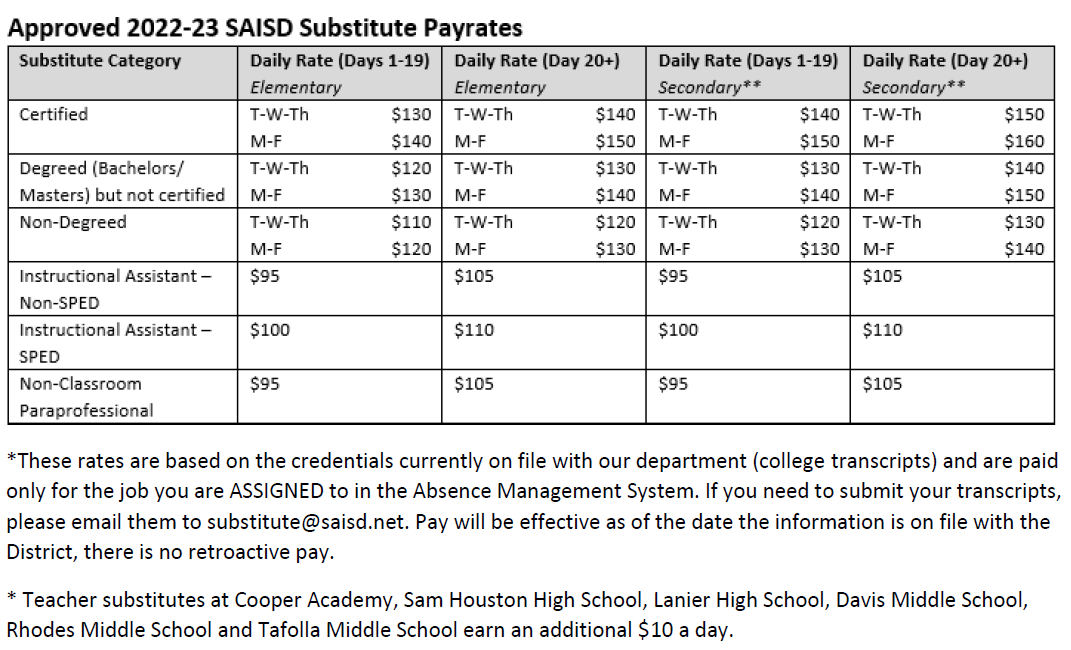 substitute-teachers-saisd